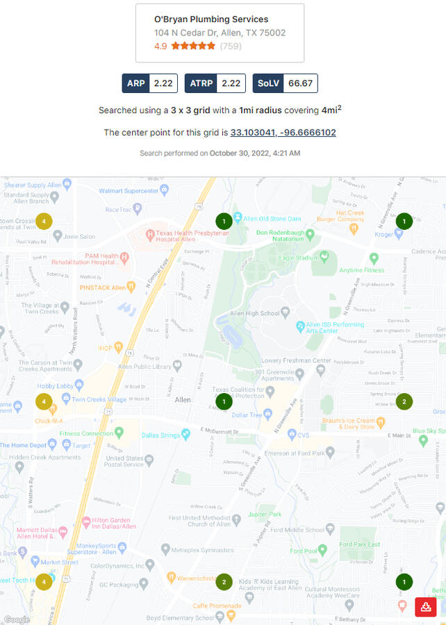 Local Keyword Ranking