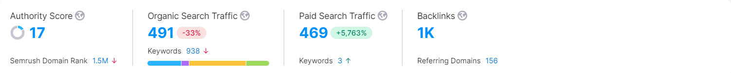 Domain Overview