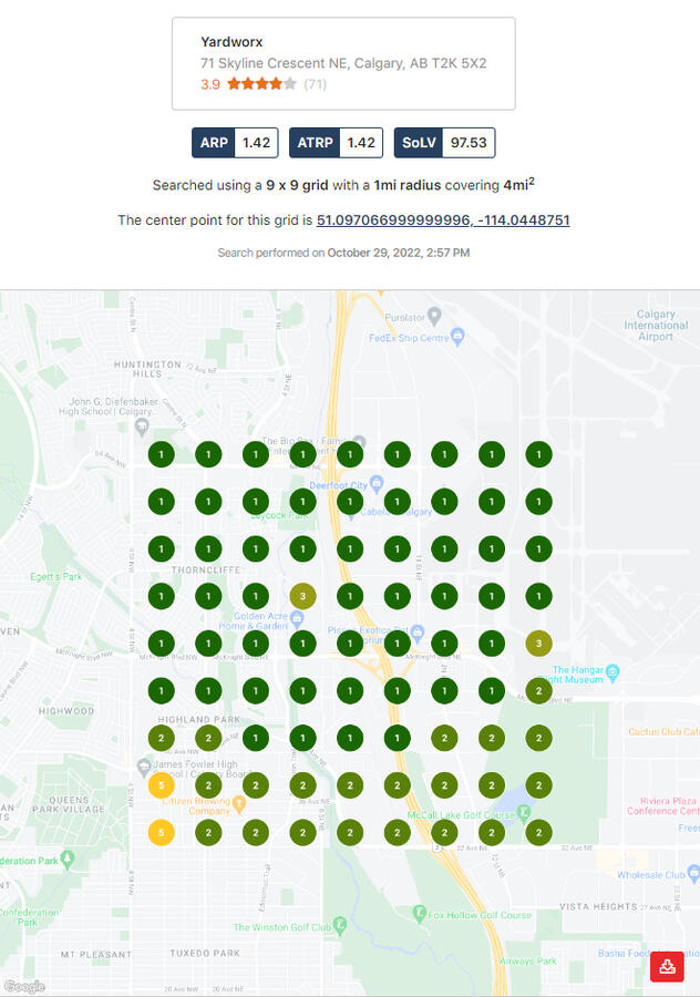 Local Keyword Ranking