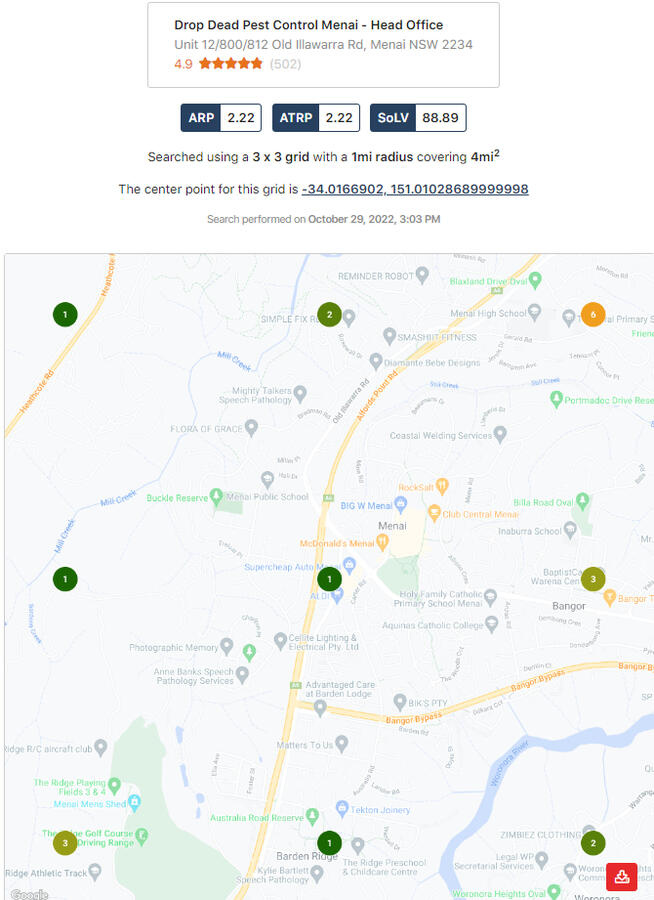 Local Keyword Ranking